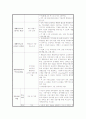 장애인 재활 서비스와 프로그램 17페이지