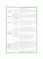 장애인 재활 서비스와 프로그램 20페이지