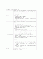정상분만케이스 6페이지