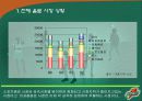 게토레이 광고 기획서 7페이지