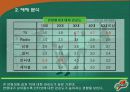 게토레이 광고 기획서 38페이지