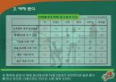 게토레이 광고 기획서 39페이지