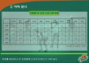 게토레이 광고 기획서 40페이지