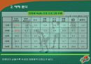 게토레이 광고 기획서 41페이지