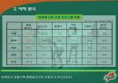 게토레이 광고 기획서 42페이지