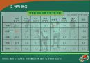 게토레이 광고 기획서 43페이지