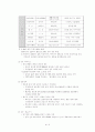국제마케팅(한국최강제품) 3페이지