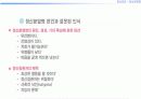 정신분열 19페이지