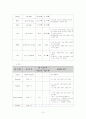 자궁근종 case study 10페이지