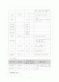 자궁근종 case study 11페이지