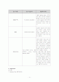 자궁근종 case study 12페이지