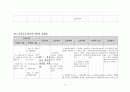 자궁근종 case study 21페이지