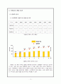 함평 나비대축제 분석  -함평군 농촌 어메니티 개발 및 성과분석 - 13페이지