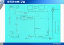 투묘의 절차와 주요내용 16페이지