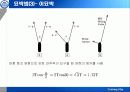 투묘의 절차와 주요내용 37페이지