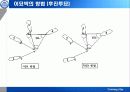 투묘의 절차와 주요내용 38페이지