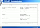 투묘의 절차와 주요내용 55페이지