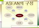 ASEAN 의 정의와 각나라의 문화적특징 4페이지