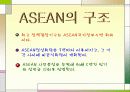ASEAN 의 정의와 각나라의 문화적특징 7페이지