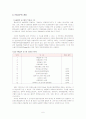 HACCP 시스템과 ISO 22000 시스템과의 비교분석 6페이지