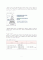 HACCP 시스템과 ISO 22000 시스템과의 비교분석 7페이지