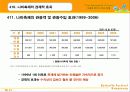 함평 나비대축제 분석 -함평군 농촌 어메니티 개발 및 성과분석 - 21페이지