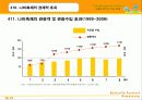함평 나비대축제 분석 -함평군 농촌 어메니티 개발 및 성과분석 - 22페이지