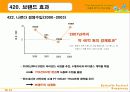 함평 나비대축제 분석 -함평군 농촌 어메니티 개발 및 성과분석 - 24페이지