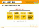 함평 나비대축제 분석 -함평군 농촌 어메니티 개발 및 성과분석 - 25페이지