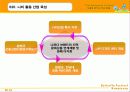 함평 나비대축제 분석 -함평군 농촌 어메니티 개발 및 성과분석 - 34페이지