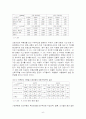  MBTI 성격유형에 따른 의복관여와 의복정보원 9페이지
