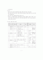 장애이해교육의 의의와 실천 8페이지