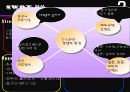 이랜드의 중국 진출 사례분석 10페이지