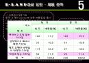 이랜드의 중국 진출 사례분석 14페이지