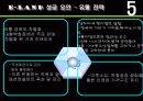 이랜드의 중국 진출 사례분석 16페이지