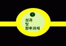 이랜드의 중국 진출 사례분석 19페이지