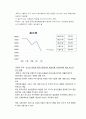 주식시장의 효율성검증 8페이지