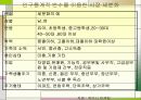 중국 사업계획서 20페이지