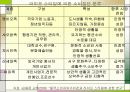 중국 사업계획서 21페이지