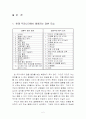 결혼과 가정 2페이지