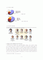 까르푸 글로벌 국제 경영 분석 4페이지