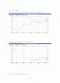 까르푸 글로벌 국제 경영 분석 24페이지