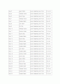 관광산업 성공사례 연구 - 애틀랜타의 관광산업 13페이지