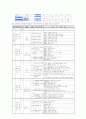 [평생교육] 통일교육의 개념 및 사례연구와 대안 고찰 13페이지