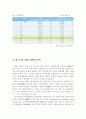 중국 11차 5개년계획이 한중무역에 미치는 영향 4페이지