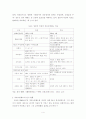 공적노인요양보장제도 추진에 따른 노인복지시설의 기능에 관한 연구 4페이지