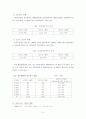 공적노인요양보장제도 추진에 따른 노인복지시설의 기능에 관한 연구 5페이지