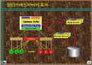 대용량 데이터 베이스 솔루션 28페이지