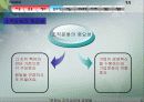 조직문화가 성과에 미치는 영향 6페이지