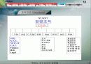 조직문화가 성과에 미치는 영향 18페이지